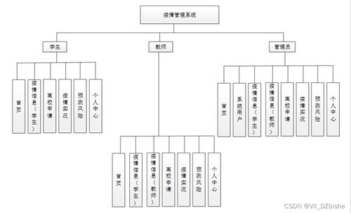 基于SpringBoot的疫情管理系統(tǒng)設(shè)計(jì)與實(shí)現(xiàn) 一個計(jì)算機(jī)畢業(yè)設(shè)計(jì)的系統(tǒng)集成實(shí)踐