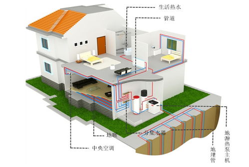 自貢地區(qū)專業(yè)水地源熱泵系統(tǒng)維修與計算機系統(tǒng)集成服務(wù)商選擇指南