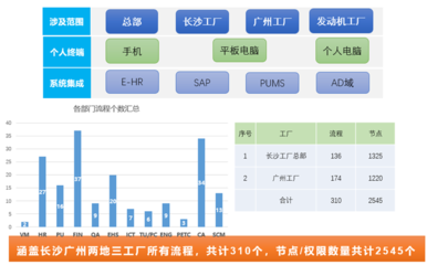 廣汽菲克 以致遠互聯(lián)COP構(gòu)筑智慧運營管理中樞，驅(qū)動企業(yè)數(shù)字化集成與升級