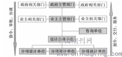 工程管理服務(wù)的內(nèi)涵、價值與未來展望