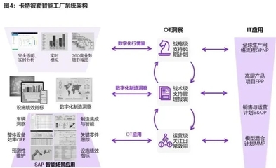 邁向數(shù)字化解決方案 工程機械行業(yè)趨勢演化與工程管理服務(wù)的轉(zhuǎn)型路徑